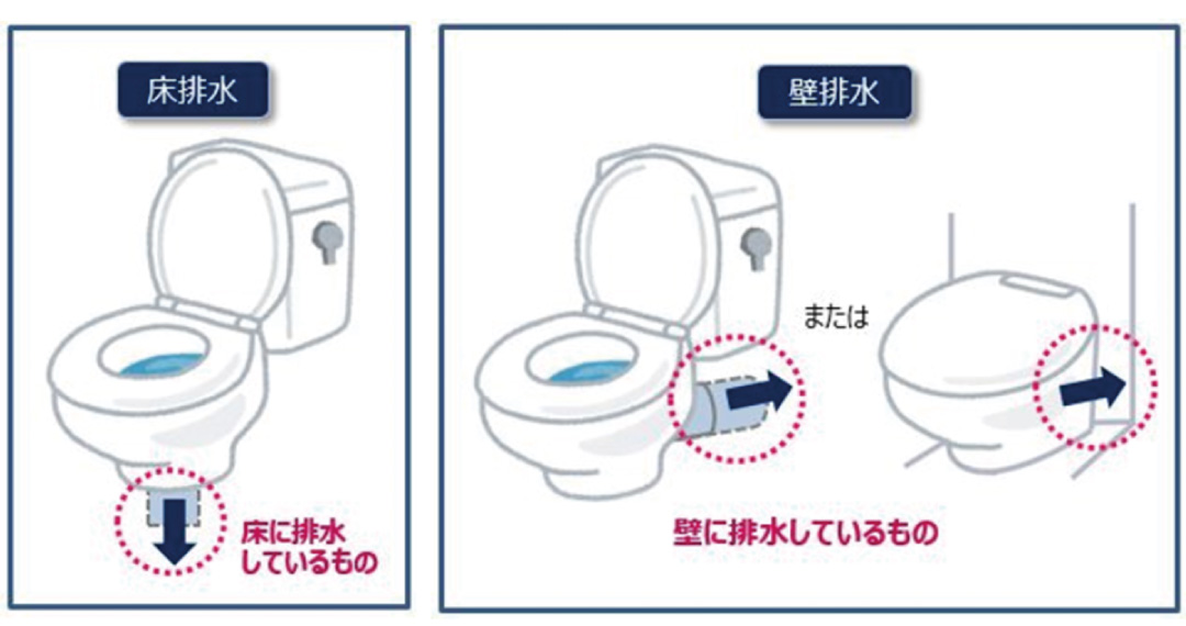 トイレを選ぶ上での基礎知識 排水芯 床排水 壁排水